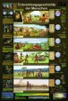 org_b92221gr_2.jpg Produktbild des Artikels Poster: Entwicklungs-geschichte der Menschen